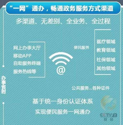 賦能智慧政務 以區(qū)塊鏈技術開啟北京一網(wǎng)通辦新篇章